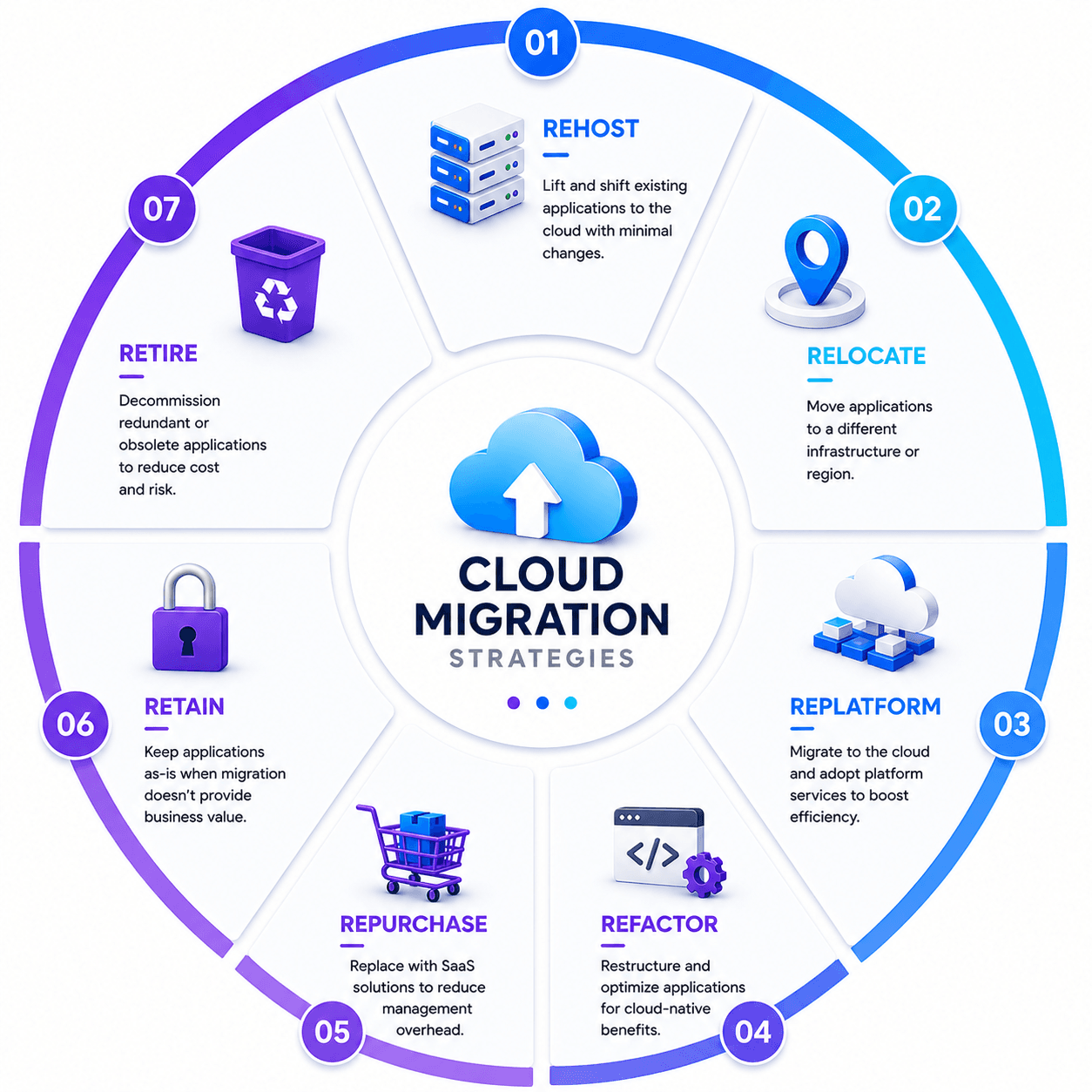 Cloud Integration & Adaptive UI