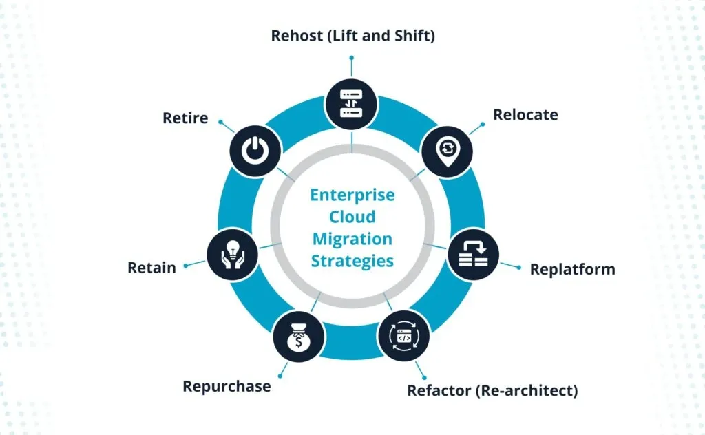 Cloud Integration & Adaptive UI