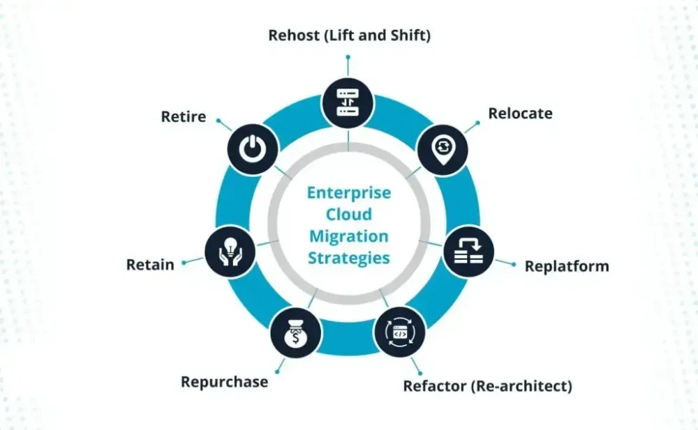 Cloud Integration & Adaptive UI