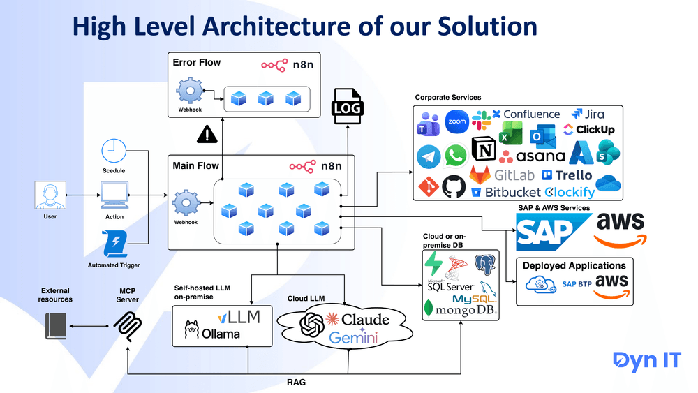 AI-Powered Analytics Platform